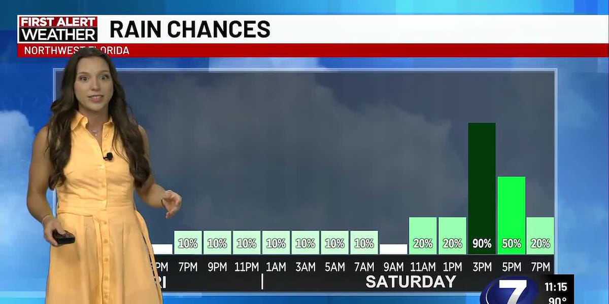 Passing storms arrive over the weekend