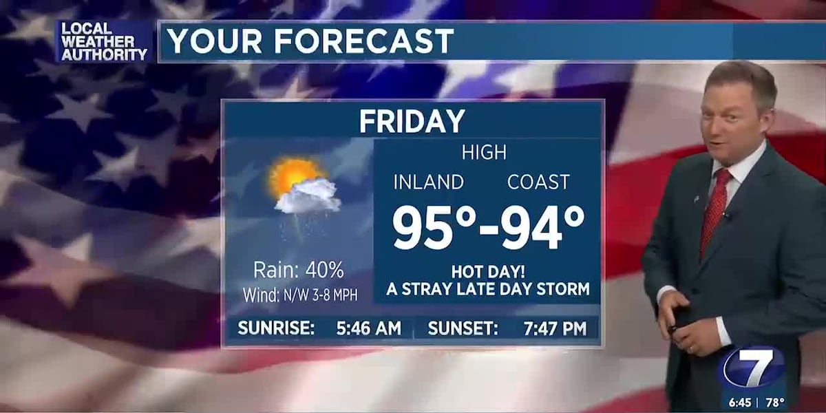 Summery heat for Independence Day and weekend ahead
