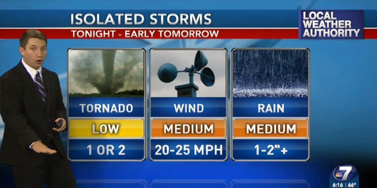 Rain gradually ends Friday morning