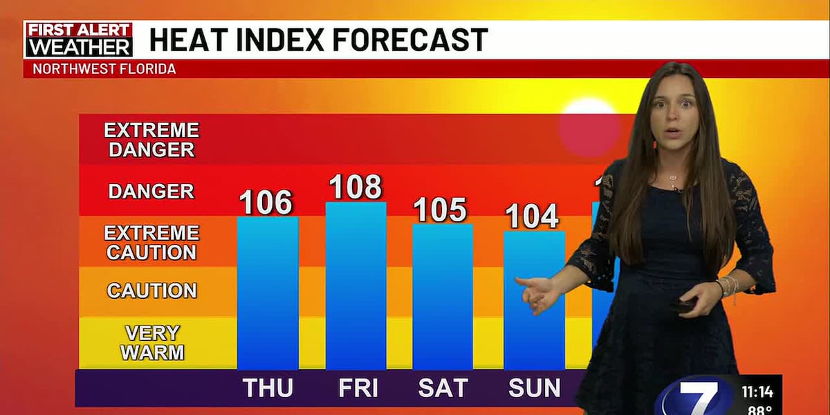 The heat cranks up into the late week