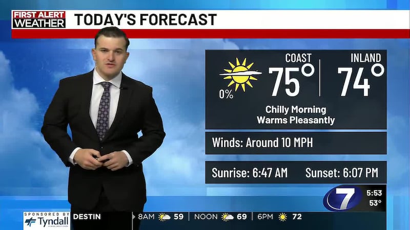 Fall-like conditions persist this afternoon, with afternoon highs into the mid-70s.