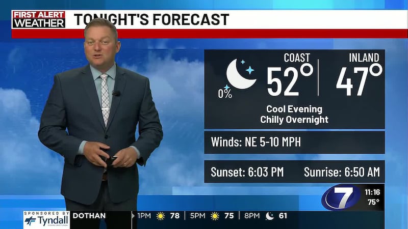 Chief Meteorologist Ryan Michaels says to dress warmly for any Friday night plans.
