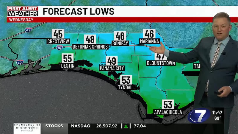 Chief Meteorologist Ryan Micahels says we're in for another chilly early morning Wednesday.