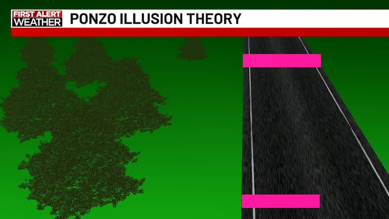 Ponzo Illusion